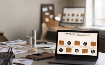 How To Convert WordPress Site To Magento: Complete Migration Guide