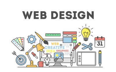 How a San Diego Web Design Agency Impacts Content Marketing Success in 2026